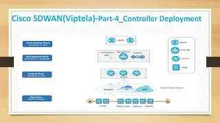 5.Cisco SDWAN(Viptela)-Tutorial__Controller Deployment_2