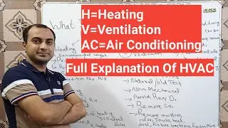 Explanation Of HVAC | Heating Ventilation & Air Conditioning System