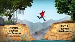Animated video for HDFC Life 15 Years of Partnership Journey...