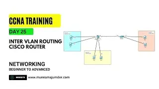 Configure Inter VLAN Routing using Cisco Layer 3 Switches | CCNA Course DAY 25 | CCNA 200-301