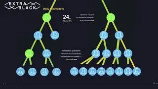 Презентация  win win people capital