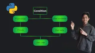 Python Conditional statements tutorial...(Python tutorial #6)