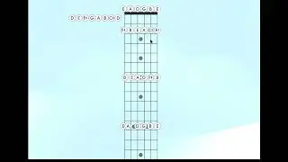 Mapping Out The Key of D Major of the Entire Fretboard with just a few simple steps