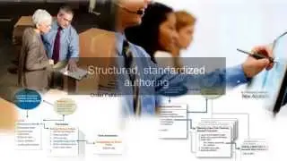 Policy Procedure Software that works with SharePoint