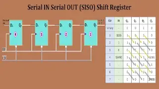 Serial IN Serial OUT (SISO) Shift Register (In Tamil) || Digital Electronics