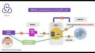 دروس لفهم الريدوكس الجزء الثاني cours redux partie 2