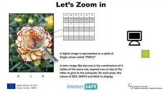 Basics of image compression