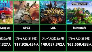 【2023年5月最新】プレイ人口が多いゲームランキングTOP21