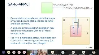 ISC22 SCC - Introduction to NWChem