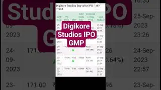 DIGIKORE STUDIOS IPO GMP | SME IPO | 