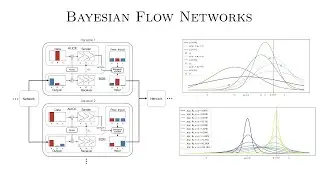 Bayesian Flow Networks (BFN) Explained