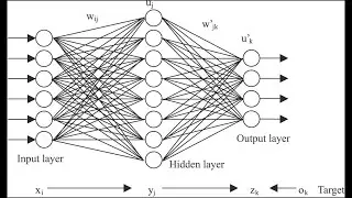 Create a Neural Network from scratch without using any Framework