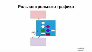 Базовые протоколы передачи данных