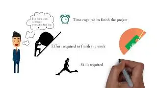 Estimation techniques in Software testing