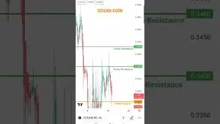 OCEAN COİN Destek-Direnç, Support-Resistance #analiz #btc #coin #crypto #borsa #bnb #trending #trend