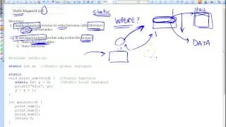 Static Keyword in C Part 1/2