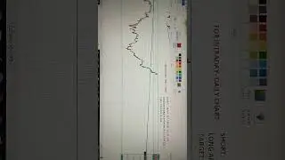 SBI INTRADAY TARGET (ONLY FOR LEARNING PURPOSE?)