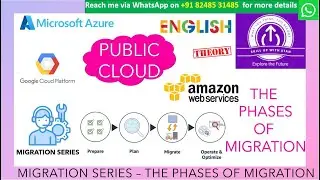 MIGRATION SERIES in ENGLISH - MIGRATION PHASES