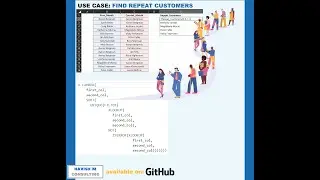 Find Repeat Customers