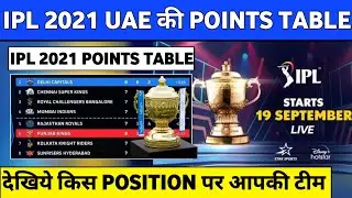 IPL 2021 Points Table - IPL Points Table 2021 Before UAE Phase | IPL 2021 UAE Points Table