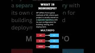 MonoRepo