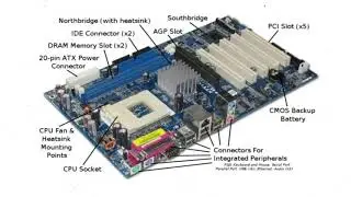 What is motherboard?| | What are the inner components present in the computer motherboard?||Sep 2020