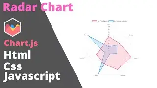 How to make a Radar Chart on HTML CSS and Javascript || Chartjs || @webcreatorin
