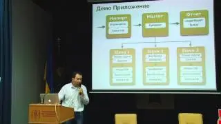 JDayLviv 2013: Spring Batch 2.2 / Integration - Part1