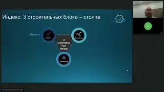 Оценка цифровой зрелости предприятий
