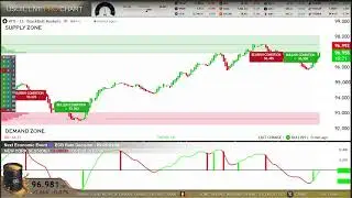 🟢 USOIL LIVE EDUCATIONAL TRADING CHART WITH SIGNALS  ( crudeoil wti ) M15