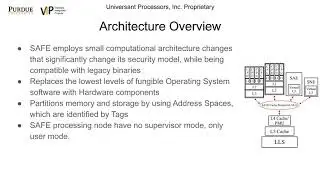 Research Talk: SAFE - Secure Architectural Framework Enhancement
