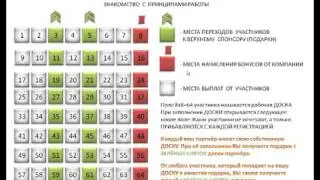 Lider Land 3000. Шахматный маркетинг