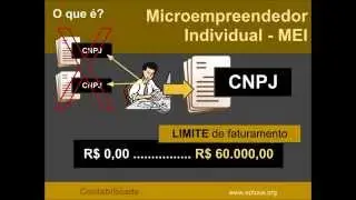 Microempreendedor Individual I  CONTABILIDADE 2.1