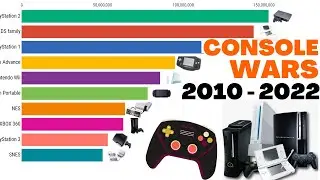 brands with best selling video game consoles 2010 -  2022 || most sold video game consoles 2022