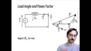 Phasor Diagrams of Synchronous Machines