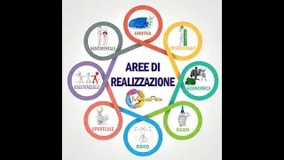Alleato del BenEssere e della Salute