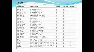 Logical instruction set- Assembly language- 8051 Micro controller || EROTECH Solutions