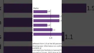 The Race INEQUALITY in America