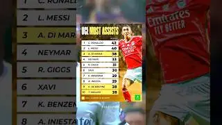 UCL most assists #football #messi #ronaldo #dimaria #neymar #giggs #iniesta#xavi#kdb #muller#benzema