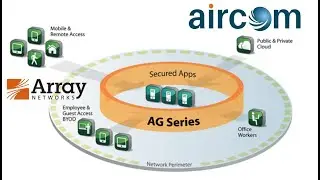 Why Array Networks' SSL VPN is Making Waves in these Global Markets | Aircom Africa | Array Networks
