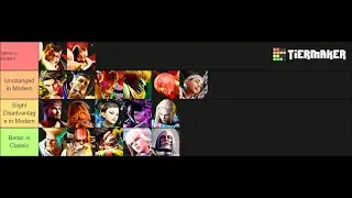 My Modern Controls Tier List. Get comfy...