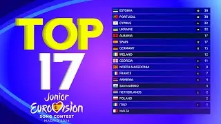 Junior Eurovision 2024 | Voting Simulation | Top 17 Predicted By Eurovision Fans