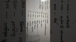 NETAJI SUBHAS OPEN UNIVERSITY B LIB CLASSIFICATION CLASS.