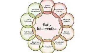 Introduction to Early Intervention: Supporting Child Development (In Hindi)