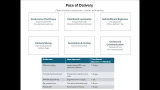 How to Deliver Data Projects 50% Faster