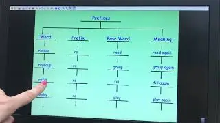Liberty University EDU 730 - Instructional Video
