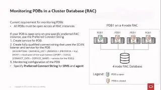 Top Enhancements in Oracle Database Monitoring