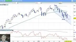 AEX week 49 2018