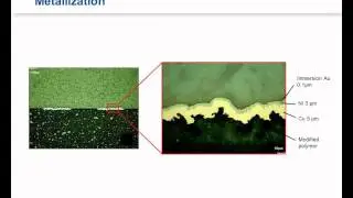 3D Circuitry on Thermoplastics