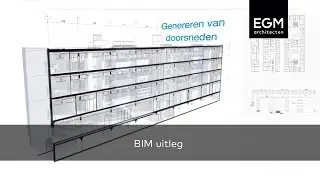 BIM uitleg